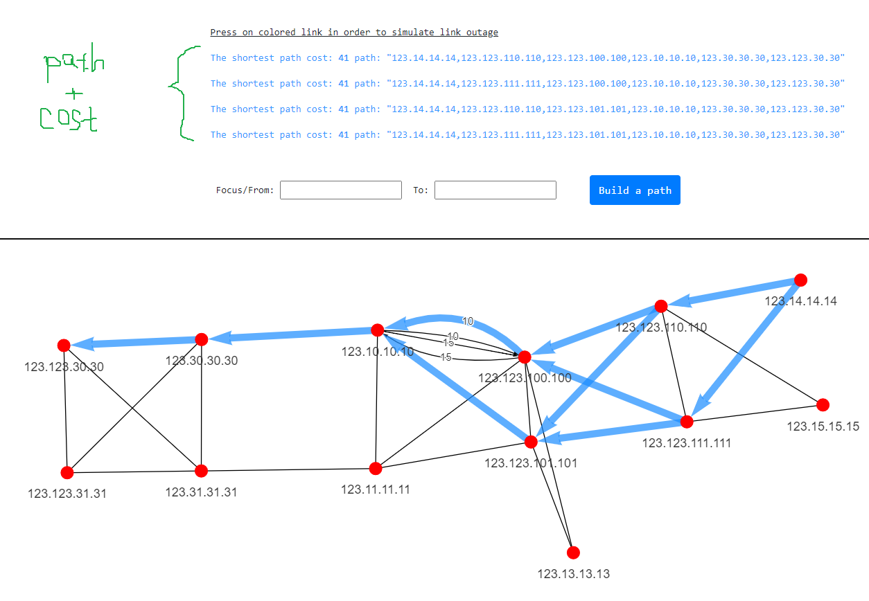 Topolograph OSPF the shortest paths