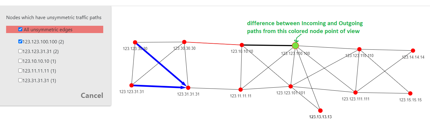 Topolograph ospf asymmetric paths