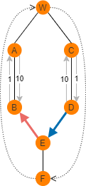 Topolograph Reports. Asymmetric paths