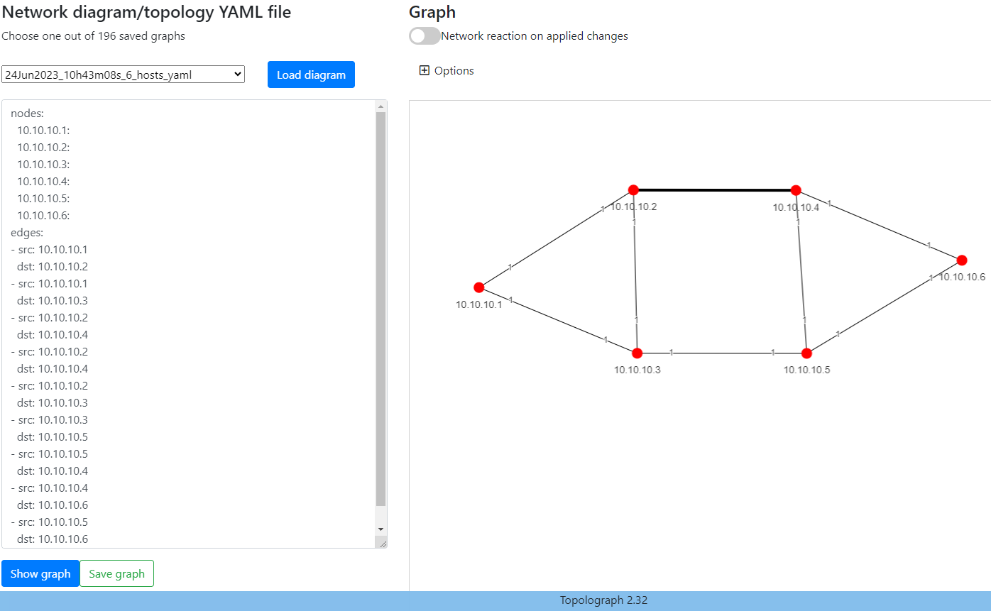 Basic YAML based topology