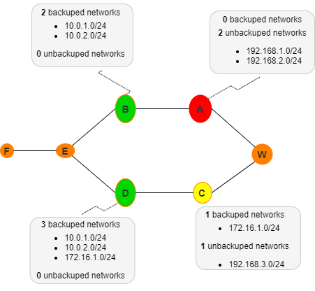 Topolograph docker image.