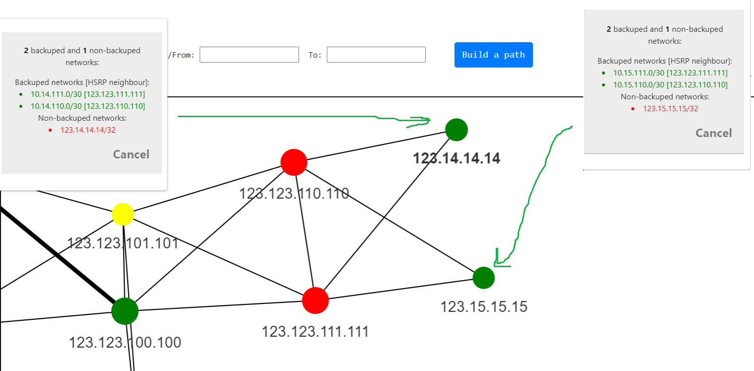 Topolograph ospf analytics network heatmap