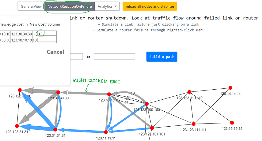 Topolograph ospf Network reaction on OSPF link cost changes