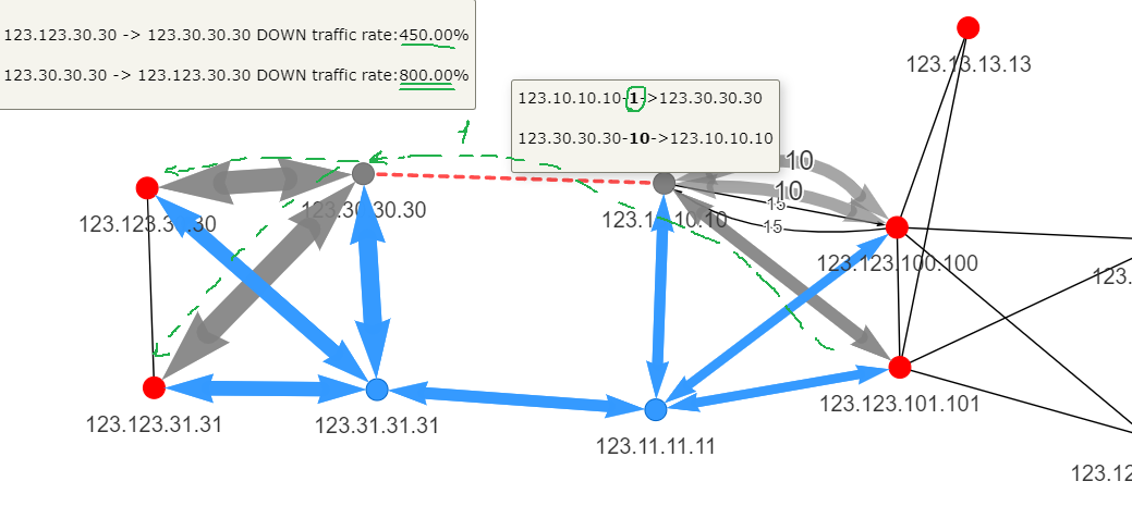 Topolograph ospf link down simulation