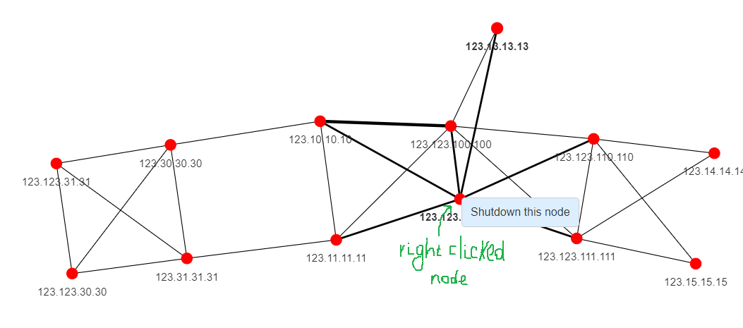 Topolograph ospf Network reaction if a network devices goes down