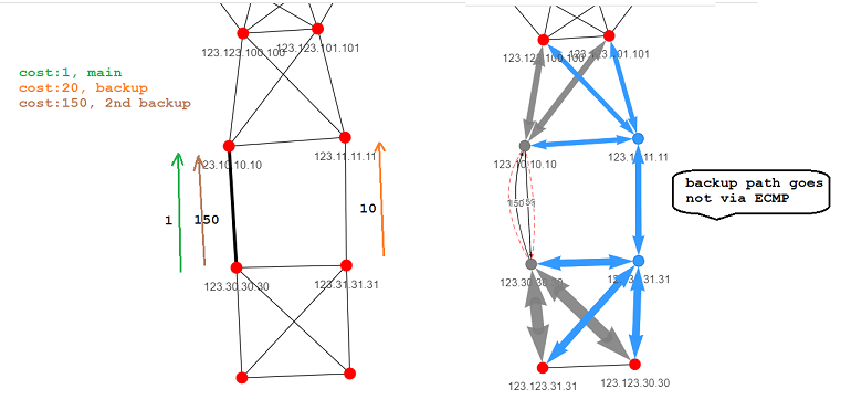 Topolograph ospf paths not via second link in ECMP