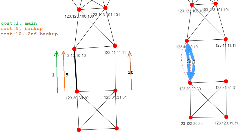 Topolograph ospf paths via ECMP