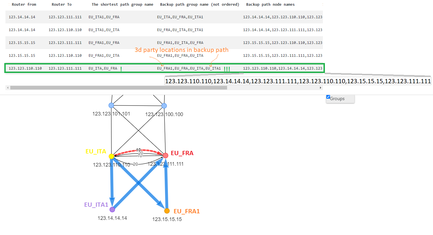 Topolograph ospf backup paths go via third party locations