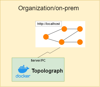 Topolograph docker image.