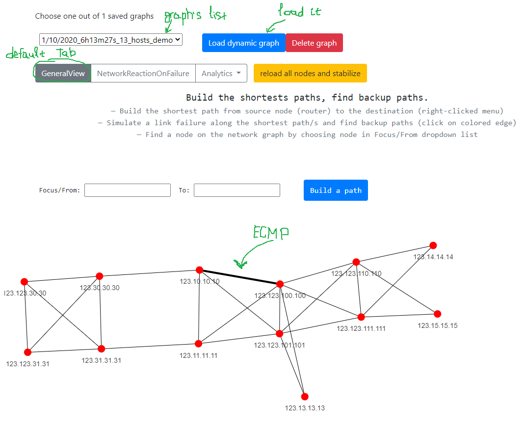 Topolograph demo graph