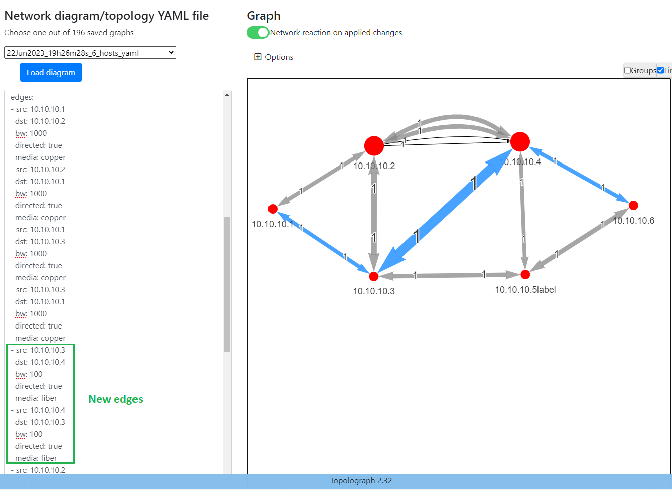 Topolograph ospf Network reaction if a network devices goes down